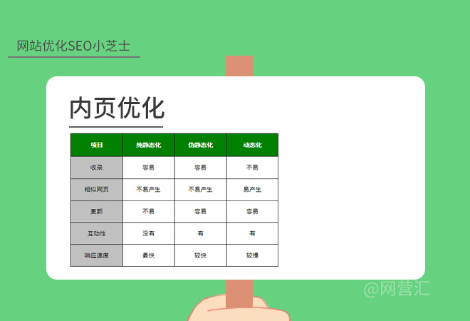 seo品牌词优化方案