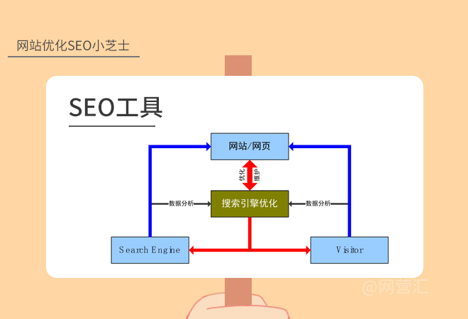 舆情处理 seo优化是重点